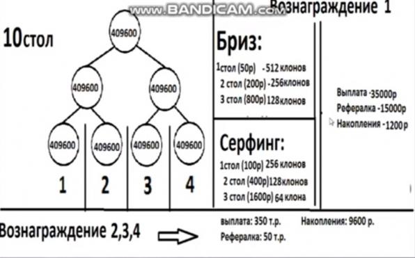 Заработок в интернете, доступен абсолютно для всех !